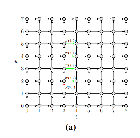 Pruned-RNN-T